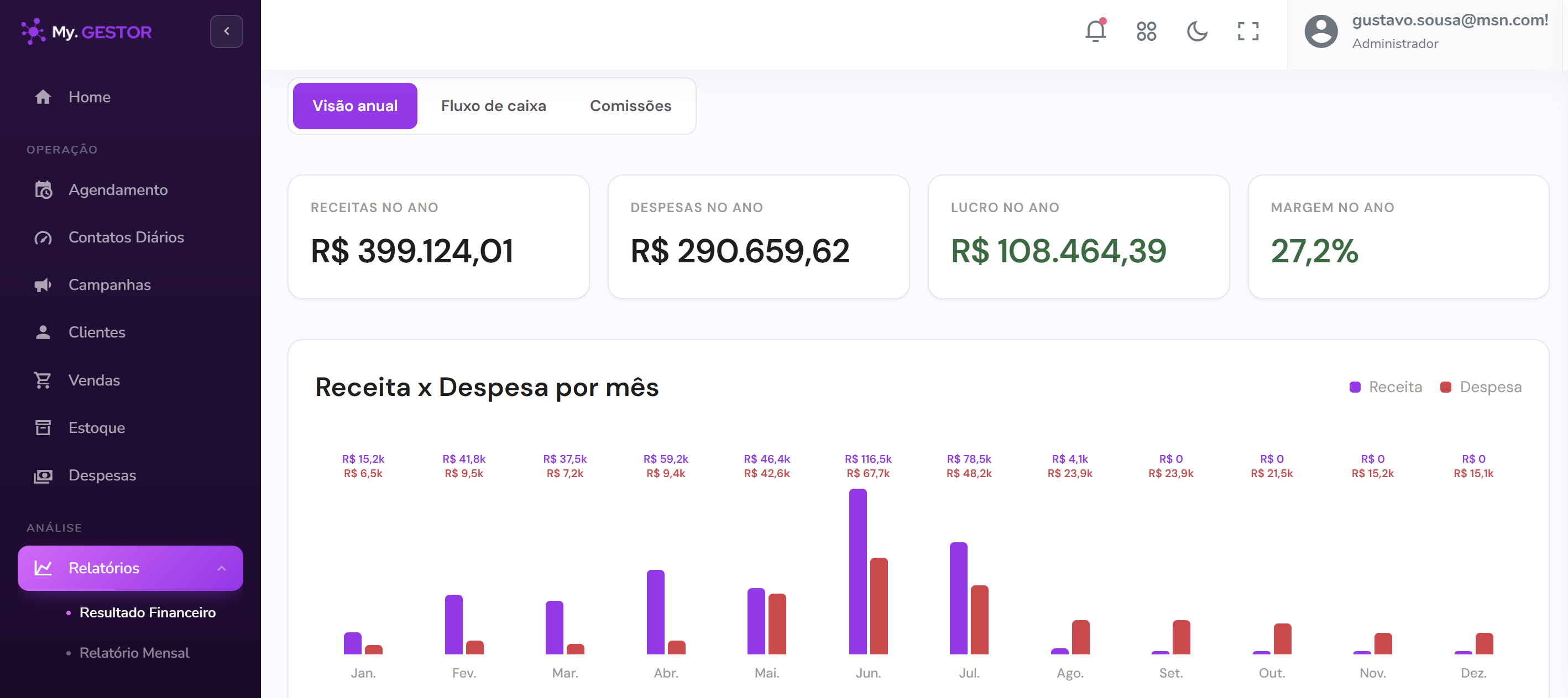 Relatório financeiro do My.Gestor