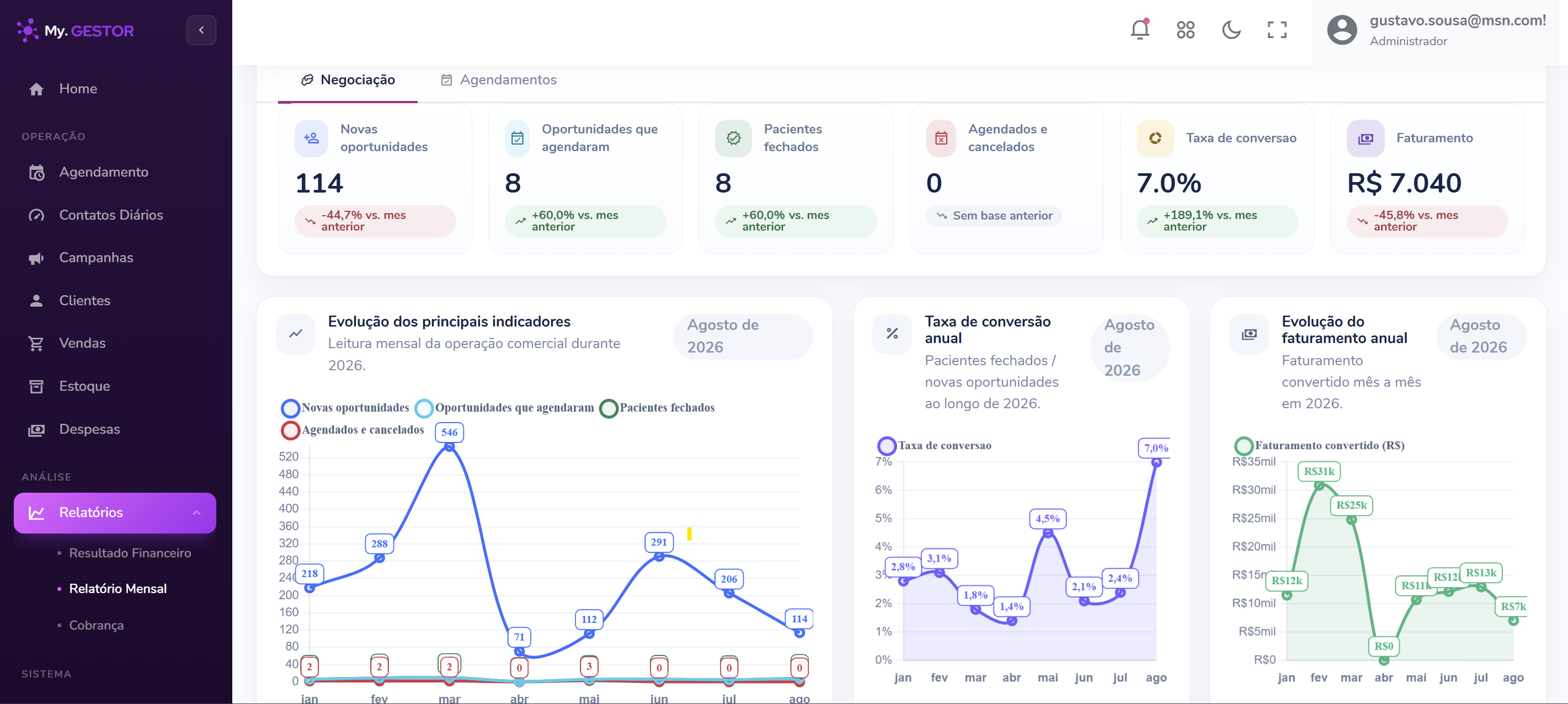 Dashboard de relatórios de vendas do My.Gestor